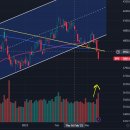 S&P500 200일 이평선 붕괴 이미지