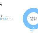 정대선사장 현대BS&amp;C 채용절차 이미지