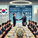 바람기술