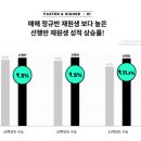 더높이학원
