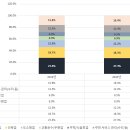 중국의 고용시장 동향 및 전망 이미지