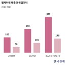 에스지아이 이미지