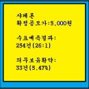 2022년10월6~7(금)(코)샤페론 378800 신규공모 이미지