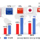 직구트랜드