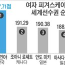 '피겨요정' 김연아 세계선수권대회 우승 이미지