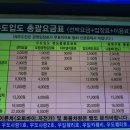 제주도 우도 배시간표와 요금표 및 여행 이미지