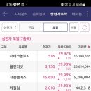 소프트 센즈 네이버블로그