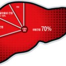 간암 원인의 70%… 술 아닌 &#39;이것&#39; 이미지