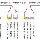 2011.01.15 용인 2인 단체전 결과 및 후기 이미지