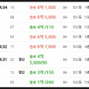 강남데시앙공인중개사사무소 이미지