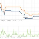 부동산 114 정보 VS 김광수경제연구소 부동산 보고서 비교 - 송파구 기자촌 47평 이미지