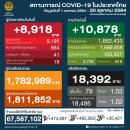 [태국 뉴스] 10월 20일 정치, 경제, 사회, 문화 이미지