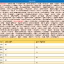 하이츠실내수영장 이미지