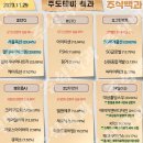 2023년 11월 29일 내일 단타 종목(시가기준), 주식 등락율 순위 이미지