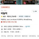 비놀릭