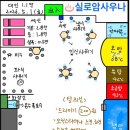 125회 서울 실로암사우나 목욕 후기
