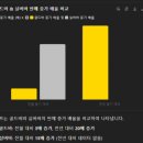 아이오리테일