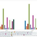 브렉시트 이후 영국의 가계소비 및 소매시장 전망 1. 브렉시트로 인한 가계소비 감소 전망 ＜영국의 분야별 가계소비 전망＞ 이미지