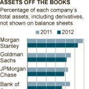Hidden Numbers Make Banks Even Bigger-NYT 3/14 : 월스트리트 대형은행 재무재표에 누락된 각종 파생상품(CDS) 잠재한 위험 이미지