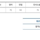 동행 7기 합격수기 ＜ 인강생 / 만 23세 / 1년차 ＞ 이미지