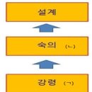 2021 교육전문직 시험 기출 이미지