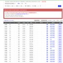 위례역힐링공인중개사사무소 | 지금이 기회! 위례호반써밋에비뉴 18.2억, 놓치면 아까운 4베이 판상형 로얄 매물!!!