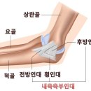 평촌메디핏 | [울산메디앤짐] 군산상일고 민국/야구선수 재활/선수...염좌/박리성 골연골염/재활/재활PT/재활후기 사례