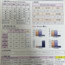 커브스 가경클럽 | 청주 가경동 여성전용헬스장 커브스 운동 한 달 후기 (+인바디)