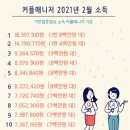 결혼정보커플 이미지