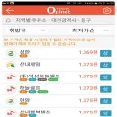 성한주유소 티스토리