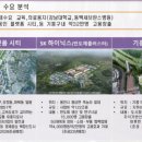 트리플타워A 이미지