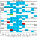 1177회 해외로또 당첨번호 완료 이미지