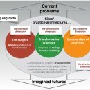 Re: sustainable socieity 이미지
