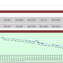 [아인슈타인의 부동산 돋보기] 문재인 정부와 박근혜 정부, 재임기간중 지역별 아파트값 비교 이미지