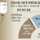 사전연명의료의향서/작성해야하나? 이미지