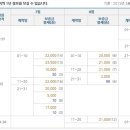 송산홈마트 이미지
