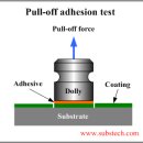 Abrasion Resistance Test,, Adhesion Test, Pull-off Test 이미지