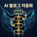 AI 블로그 자동화, 이렇게 구현했다 — 1인기업 콘텐츠 파이프라인 구축 후기 🤖