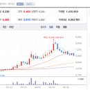 파워넷 티스토리