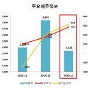 현대한일정비 이미지