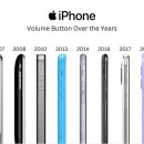 iphone volume button history 이미지