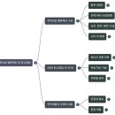 남부발전본부내 사내 태양광발전소 | KRX 전력거래소 온라인 교육(꼭 알아야 할 전력산업 밸류체인 5)