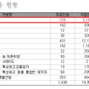 2025 서경대 수시 전형별 경쟁률(최종) 이미지