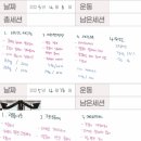 초이휘트니스 이미지