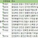 농기계임대사업소 용곡분소 이미지