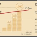 효도폰은 옛말, 알뜰폰 곧 1000만명 시대 이미지