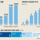 “나를 잃은 자의 범죄 처벌 못해” vs “감경 받기 위한 수단” 이미지