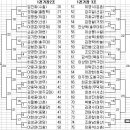 청수검도관 이미지