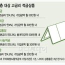 KB국민행복적금 최대 연 7.5% 이자률(기초생활수급자도 가입가능) 이미지