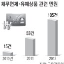 ‘사고땐 카드대금 면제’ 꼼수 판매…민원 급증 이미지